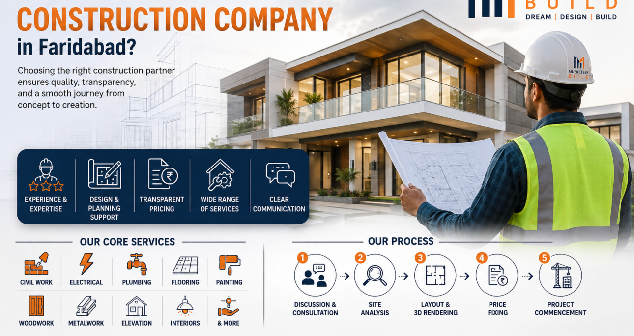 What Should You Look for in a Construction Company in Faridabad?