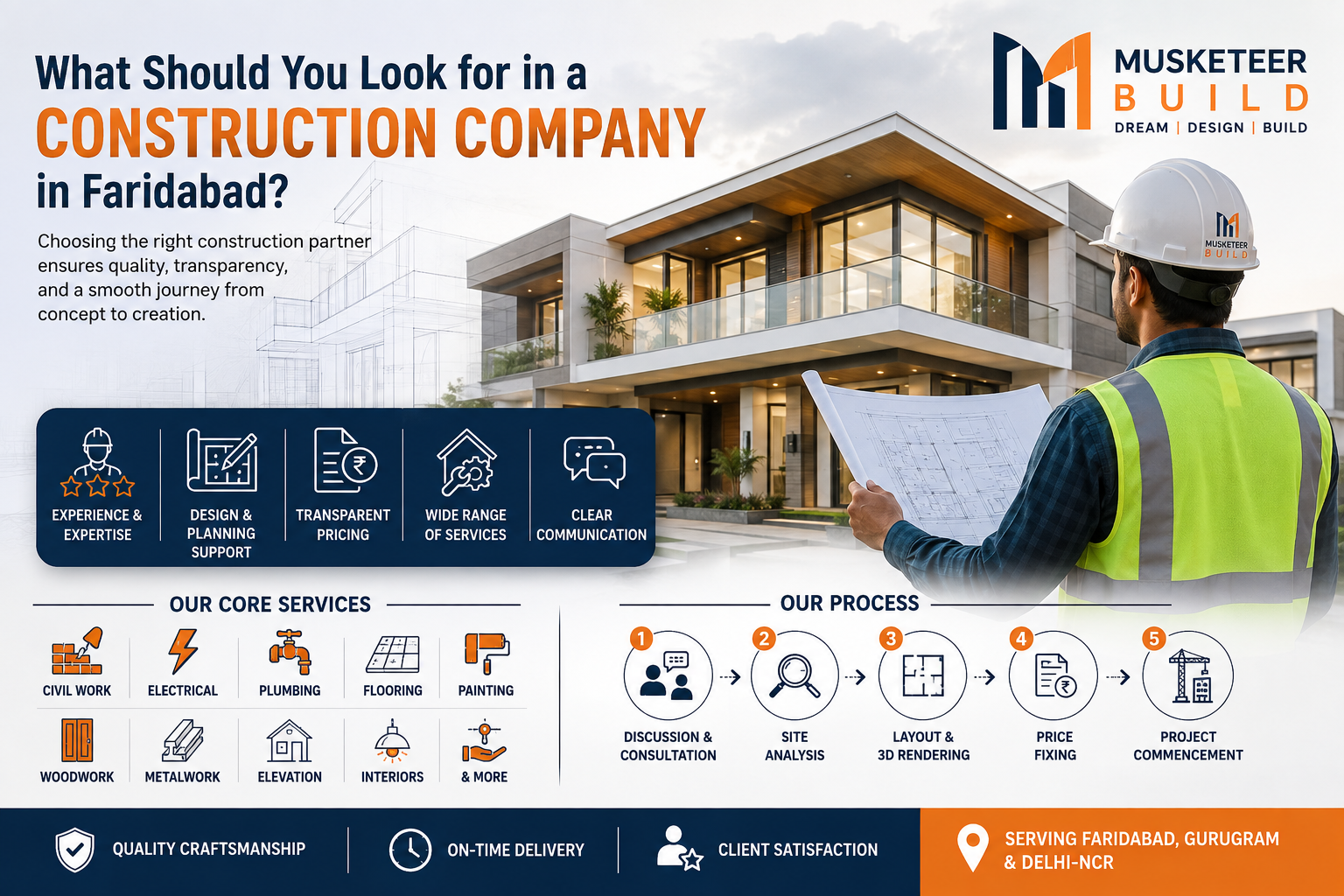 What Should You Look for in a Construction Company in Faridabad?
